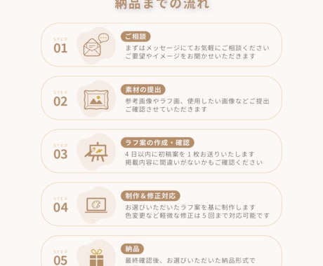 ブランドイメージに沿ったメニュー表をデザインします Web制作会社の経験を活かした、売上UPに繋がるメニュー表 イメージ2