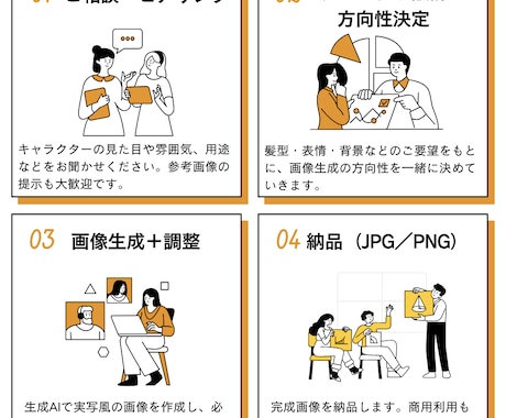 オリジナルキャラ画像を2枚制作します 自分だけのキャラクターを現実に存在するかのような姿で再現 イメージ2