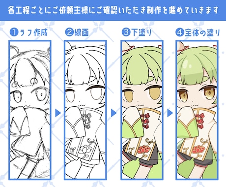 ポップでかわいいSDイラストお描きします 商用利用可！サムネやアイコン、グッズなどに イメージ2