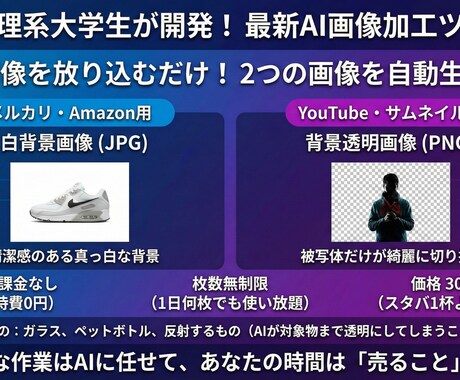 画像100枚を一瞬で白背景＆透明化！ツール渡します 月額費ゼロ・枚数無制限。高速化ツールを提供します。 イメージ1