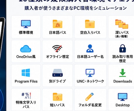 配布前チェック用Windowsツールを販売します ZIP・フォルダを16種類の疑似購入者環境で一括診断します イメージ2