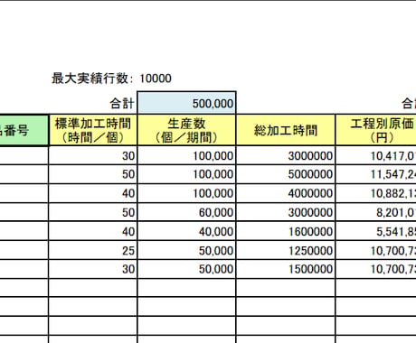 エクセルの実際原価・損益計算ツールを販売します 経営管理に必須、コンサルで使用している原価損益計算ツールです イメージ2