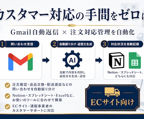 EC問い合わせAI分類・Notion記録します 返品・配送遅延などの対応漏れを自動で防止 イメージ1