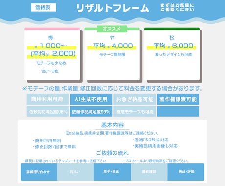 配信者必見!!魅力的なリザルトフレームを制作します IRIAMライバー限定毎日使えるグッズをあなたに イメージ2
