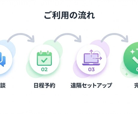 RVCローカル環境の導入を代行します 【Mac M1以降対応可】月額課金なしでAI声変換 イメージ2