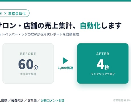サロン・店舗の月次売上集計を自動化します イメージ1