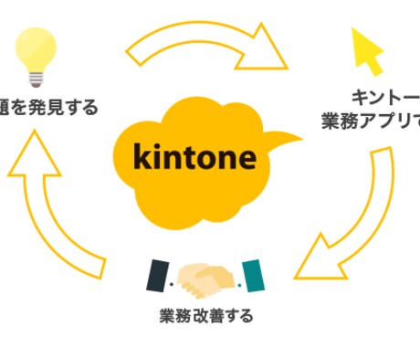 kintone有資格者が欲しいアプリを作成します kintone有資格者のアプリ作成 イメージ1