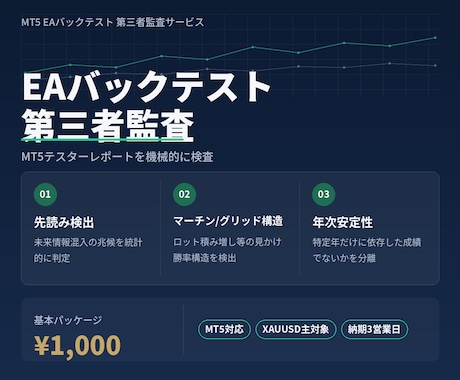 EAのバックテストを第三者監査します イメージ1