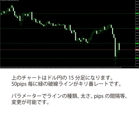 MT5 ラウンドナンバー付近でお知らせします 重要なレートのラウンドナンバーを逃しません。 イメージ2