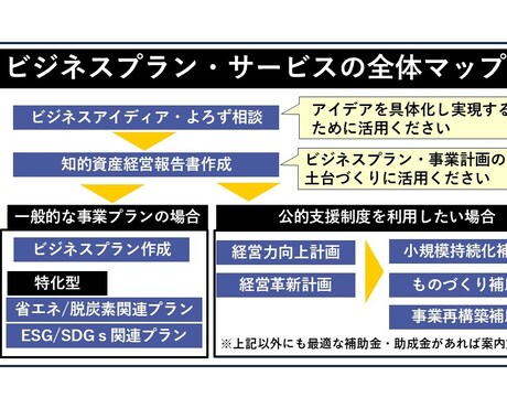 当方のサービス購入前のご相談承ります サービス購入前の相談セッションとしてご利用下さい イメージ2