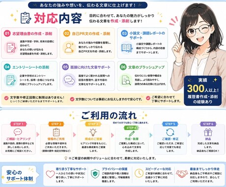 大学・専門・就活志望理由書サポートします 「うまく書けない」を解決！読み手に伝わる志望理由書を作成 イメージ2