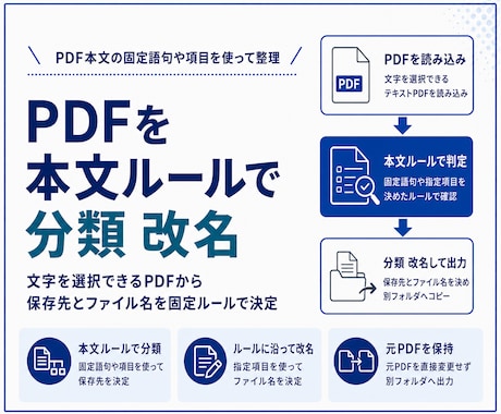 PDFを本文ルールで分類 改名します PDF本文の固定語句で保存先とファイル名を決定 イメージ1