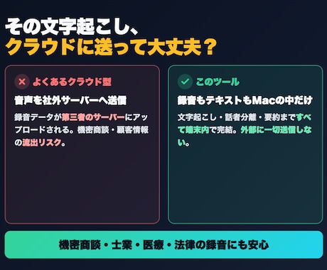 Mac専用｜完全ローカル文字起こしツール導入します 音声を外部に送らないMac専用の文字起こしツール イメージ2