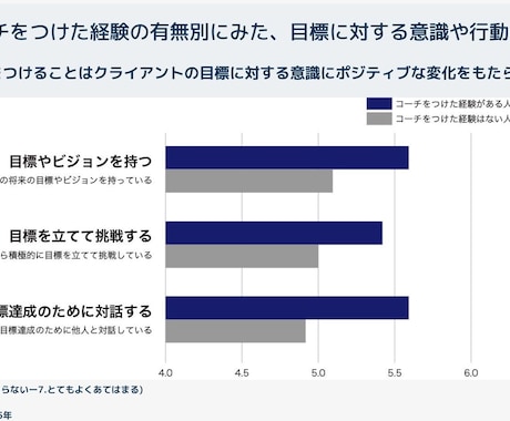 リピーター様用のコーチングをします 【目標達成をコーチングで支援します！】 イメージ2