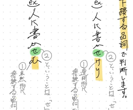 学習管理/教科指導　一週間高校全科目家庭教師します 元集団&個別塾講師|英語数学古文漢文現代文化学生物対応◎ イメージ2