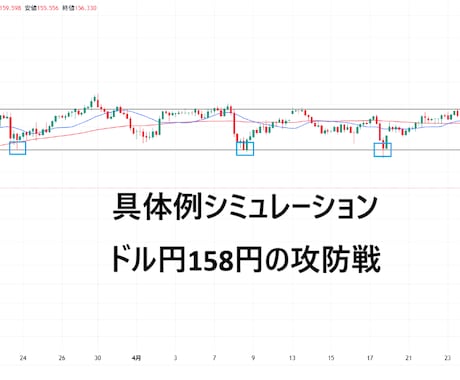 レンジ相場攻略！期待値の高い戦略を提供します レンジ相場で効率よく利益を積み上げる方法 イメージ1