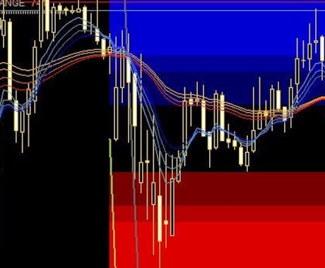 MT4 EA・インジケーターを作成代行します 【高品質プラン】MT5 も対応しています。お任せください イメージ2