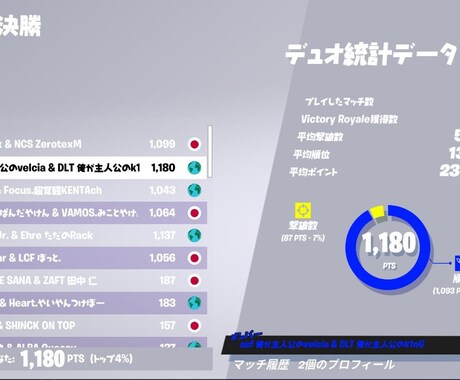 元プロがフォートナイトの全てを教え年齢ます フォートナイトの、全てを教えます元プロです教えるの得意です イメージ2