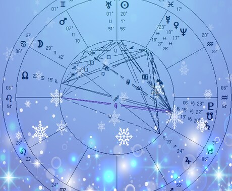 ホロスコープで貴方を解読します 西洋占星術から見るあなたの特徴をお伝えします。 イメージ1
