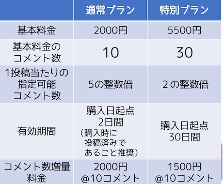 インスタ◎日本アカよりコメント☆彡をプラスします コメント内容はご指定を/女性アカウント指定も追加料金不要！ イメージ2