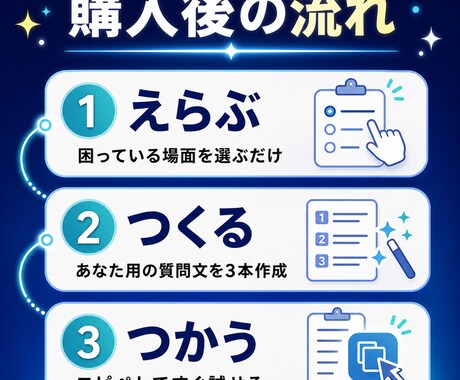 ChatGPT初心者向けプロンプトを作成します あなたの目的に合う質問文を3本お渡し イメージ2