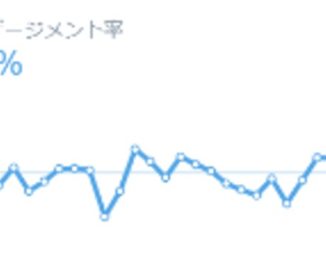 お試し価格！Twitterの運用コンサルをします 2カ月で5000人達成した私が、徹底コンサルタントします！ イメージ2