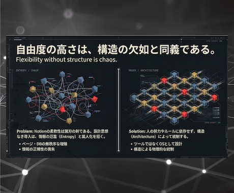 業務構造から整理！Notionで業務OS構築します 業務フロー・業務整理からNotionに落とし込みます イメージ2