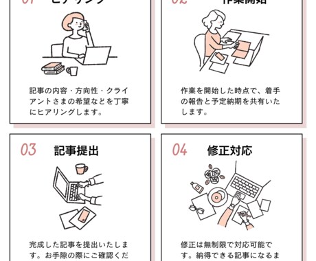 初回1記事無料｜品質重視でSEO記事を納品します Google検索で上位表示できるよう品質重視で執筆 イメージ2