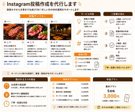 Instagram投稿作成を代行します 投稿ネタ・文章・ハッシュタグまで丸投げOK！ イメージ2