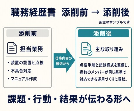 転職回数が多い方の職務経歴書を添削・整理します 複数社の職歴を質問で棚卸し。羅列から強みと軸が見える形へ イメージ2