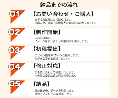 先着10名様限定！1枚1500円でバナー制作します クリックされるWebバナー・SNS画像を制作します イメージ2
