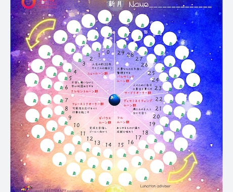 ルネーションで運勢の満ち欠けを鑑定します 自分の可能性を見つけ自分の人生を生きたいママへ イメージ1