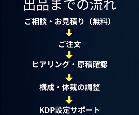 Kindle出版代行 原稿整理から出版までします 【Kindle電子書籍＆ペーパーバック】丸投げOKの出版代行 イメージ2