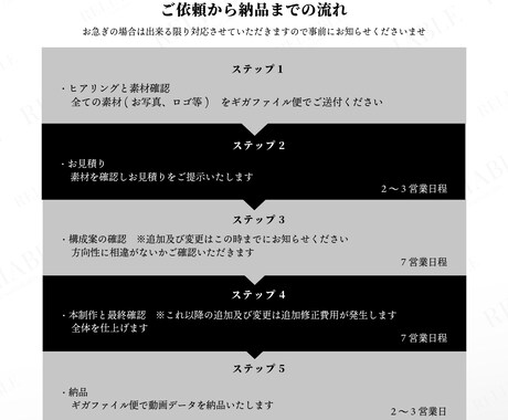 撮影不要!美容クリニック向けPR動画を制作します 既存の宣材写真を集客コンテンツへ変えます イメージ2