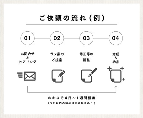 最初の1名様限定価格｜チラシ＆ポスターを作成します 見やすく・伝わる・印象に残るデザインをご提案します イメージ2