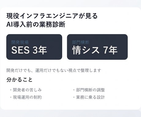 AI導入で“事故る前に”業務整理します 現場で使えるAI化設計と失敗防止 イメージ1