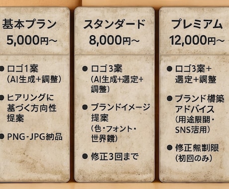新しい広告設計を0.1秒で勝負します AI × デザインで唯一無二のロゴを制作戦略世界観まで提案 イメージ2