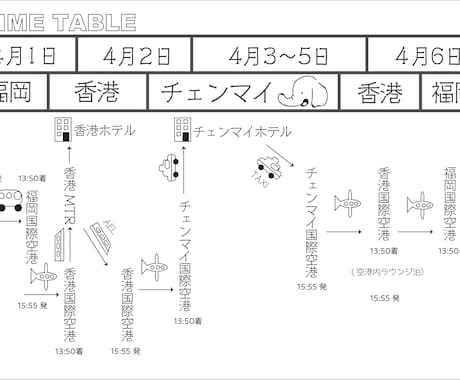 旅のしおり作ります 手書きorイラレであなたのための旅のしおりを作ります。