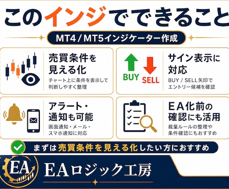 MT4／MT5のインジ作成・矢印サイン化を承ります 矢印サイン・アラート・通知・既存インジケーターの改造に対応 イメージ2