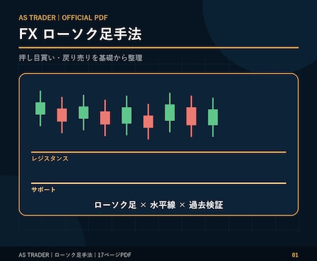 FXローソク足手法 押し目買い戻り売りを解説します エントリー・損切り・利確ルールをローソク足で簡単に出来る！ イメージ1