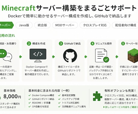 マイクラサーバー構成をDockerで納品します GitHub・README付きで再現しやすい構成にします イメージ1