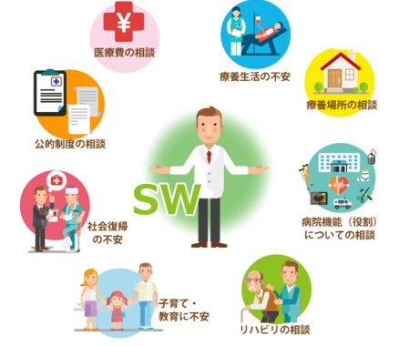 福祉・精神の国家ライセンスあり。こころの悩み、発達障害の悩み、生活困窮など幅広い相談を承ります。 イメージ1