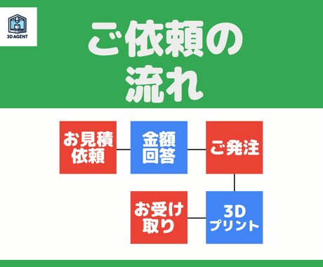 3Dプリンターで高品質プリント出力します 初心者大歓迎。お気軽にご相談ください イメージ2
