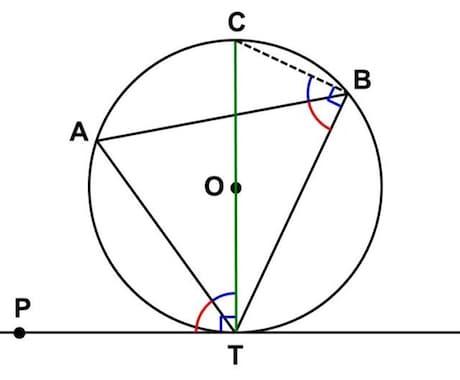 難関高校受験 数学を解説します イメージ1