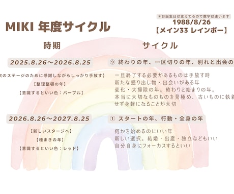 2年分の年度サイクル鑑定いたします お誕生日から2年分知ることで過ごしやすくなりますよ〜 イメージ2