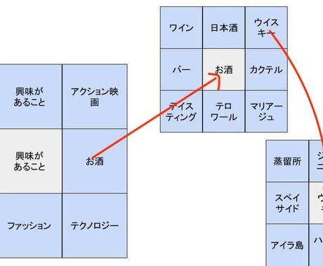 あなたの自己紹介をブラッシュアップします 2021年に向けて「語れる自分」増やしませんか イメージ1