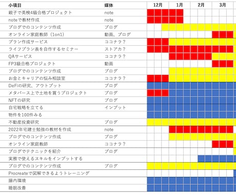 1級FPがわかりやすくワンポイント相談にのります 失業手当・NISA・財形など会社員のお金の質問を電話相談 イメージ2