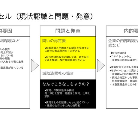 起業したいあなたのアイディアを見極めます 世界観だけでも大歓迎！アイディアの見極め方おしえます！ イメージ1