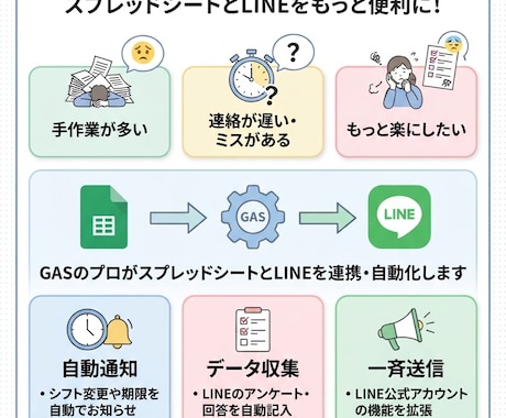 請求書発行からメール送信まで自動化します イメージ1