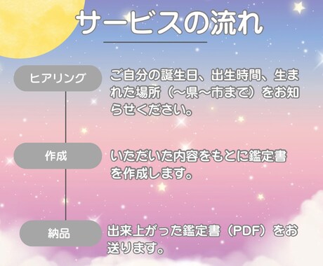 ホロスコープを読み解き、鑑定書を仕上げてお渡します あなたのトリセツ鑑定書（PDF）をお届けします イメージ2